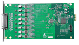 Merging Technologies IOC-HORUS Converter