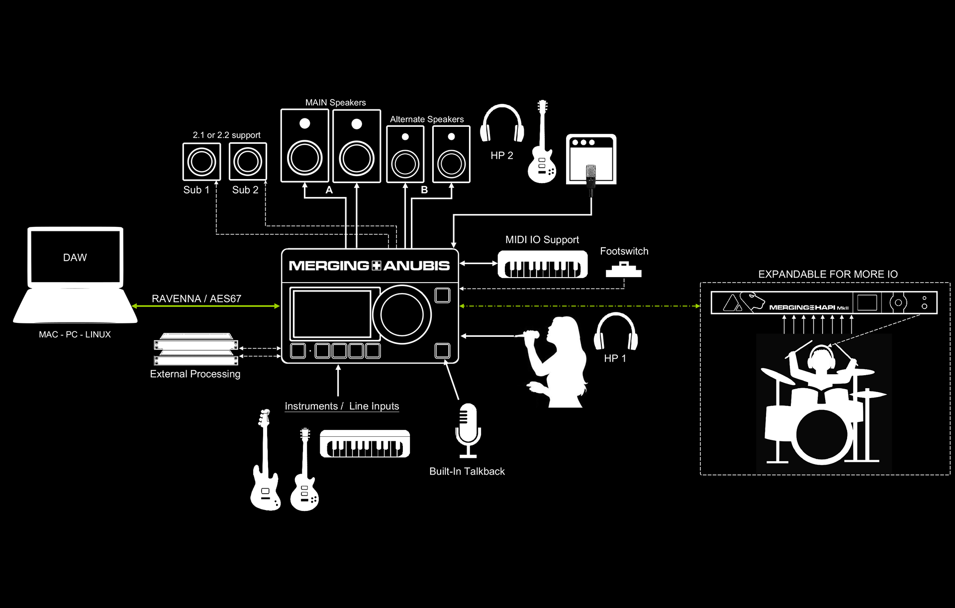 Typical Music Setup