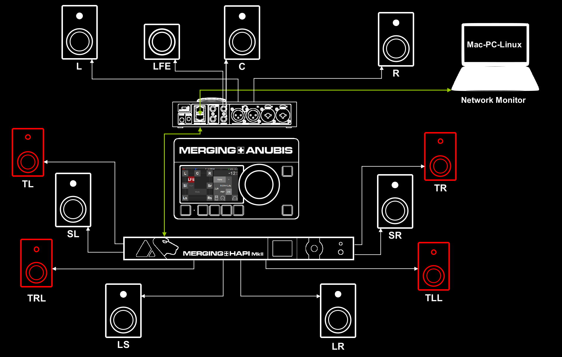 Surround and Atmos Support