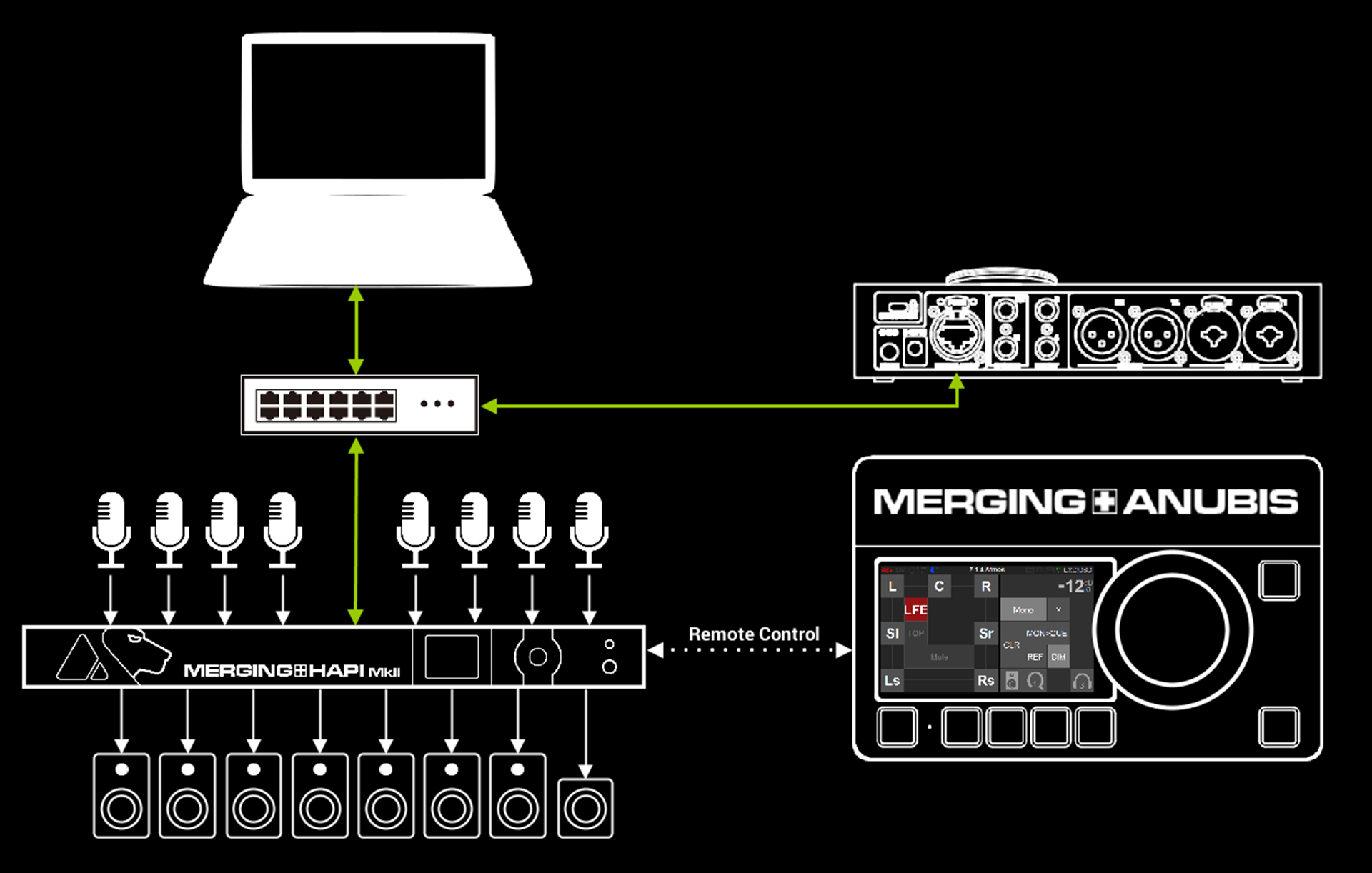 Easy expandable I/O