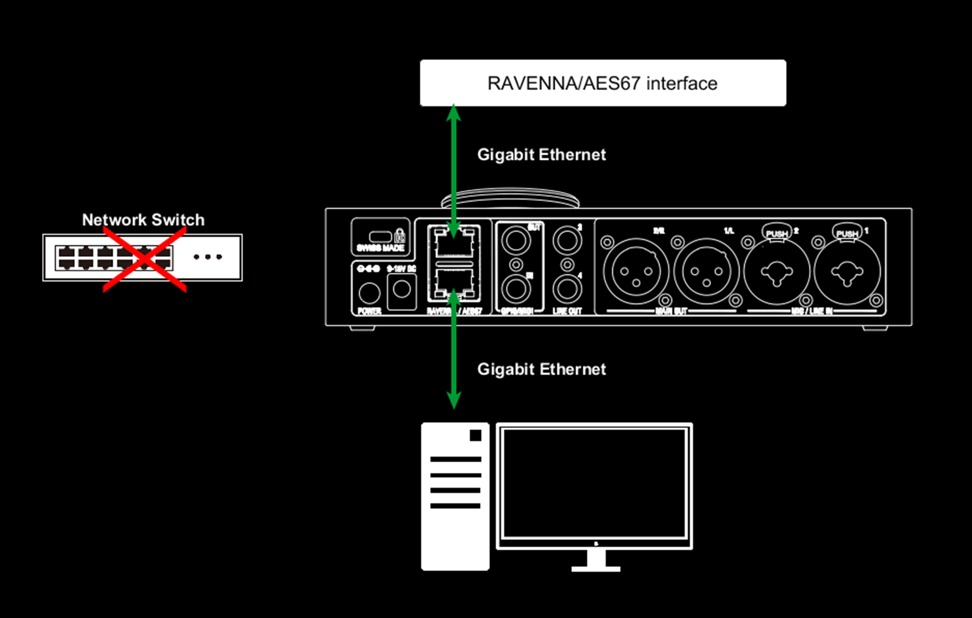 Built-in Network Switch