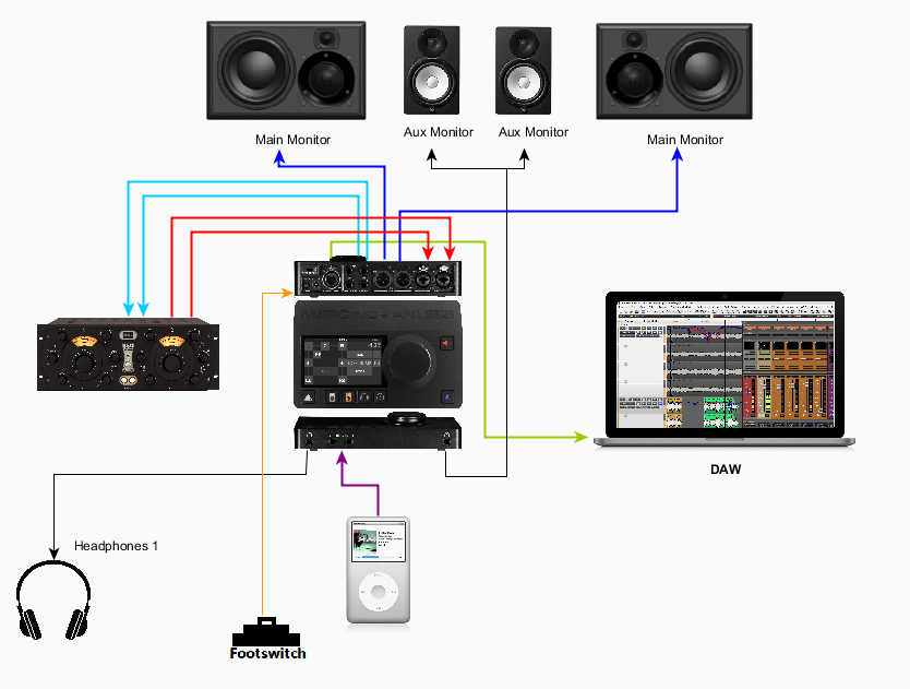 ANUBIS+MONITOR Control Room Mastering