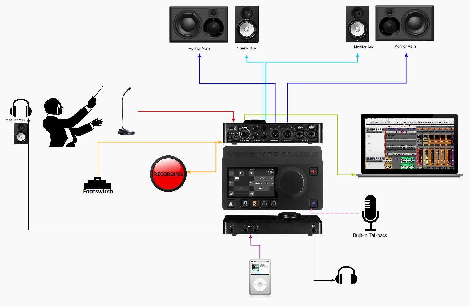 ANUBIS+MONITOR Control Room Recording