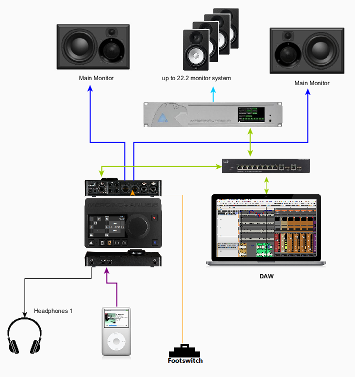 ANUBIS+MONITOR Control Room Surround