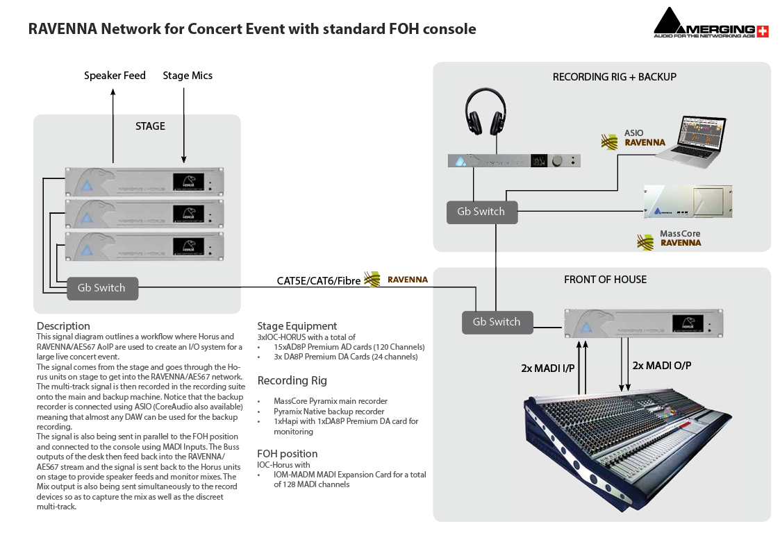 Merging Technologies - Live Event Production
