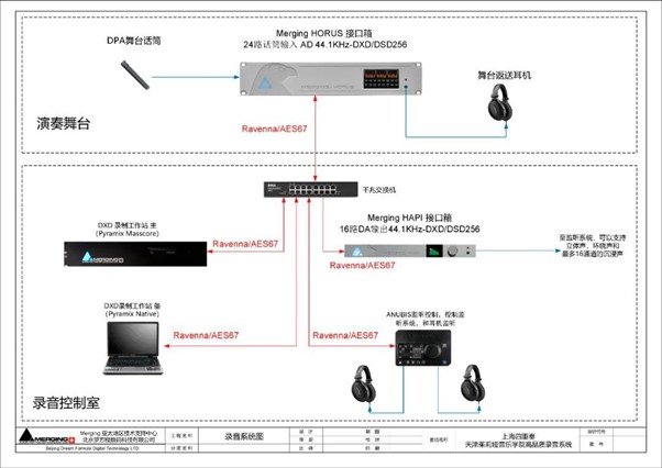 Schematic for the recording